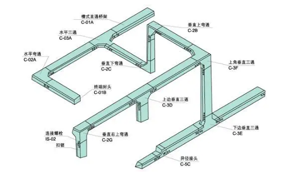 如何鑒別槽式電纜橋架，知道這些就夠了！電纜橋架廠家分享